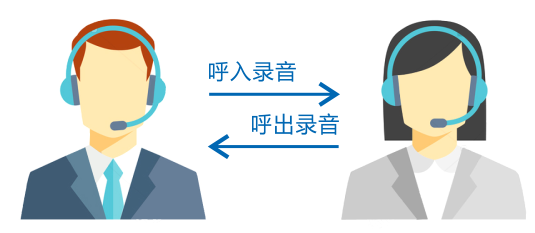 电话录音系统