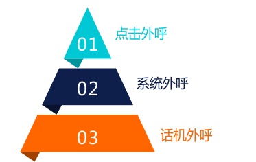 金融保险行业呼叫系统