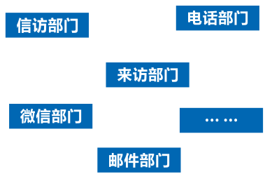 政府行业职能部门