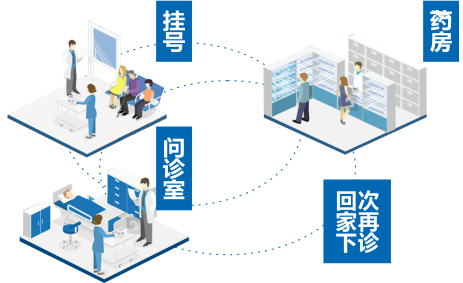 医疗呼叫中心挂号系统