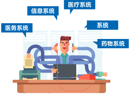 传统医疗系统复杂多样