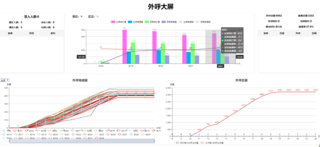 呼叫中心系统报表统计