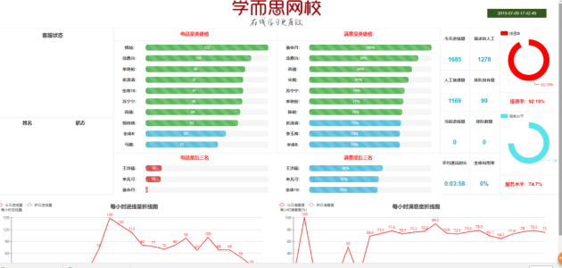 学而思呼叫中心系统