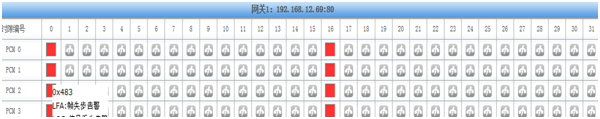 数字语音网关常见问题