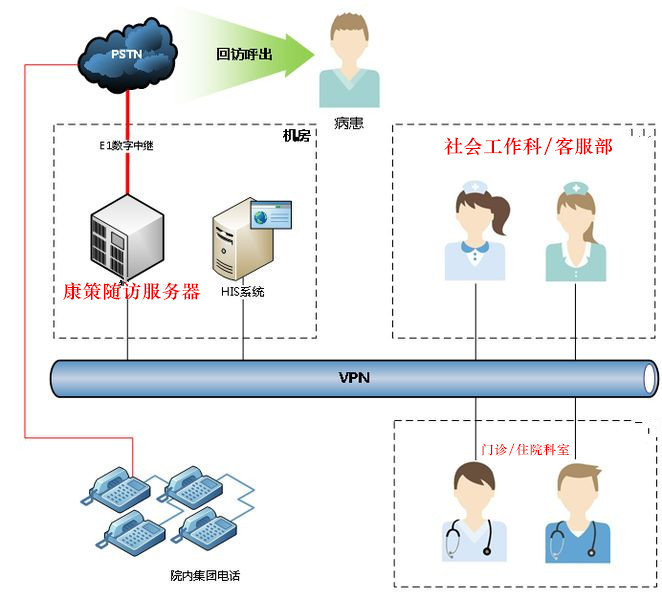 客服热线系统优势