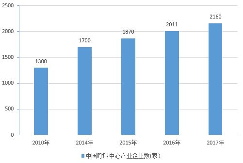 呼叫中心系统公司排名及十大品牌