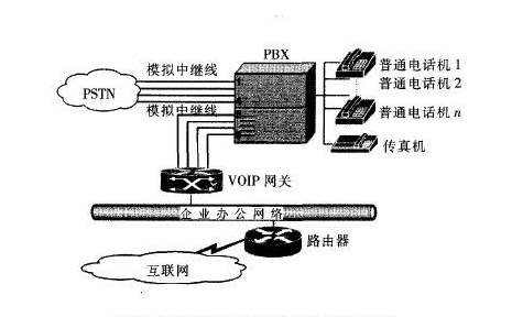 呼叫中心系统多少钱？