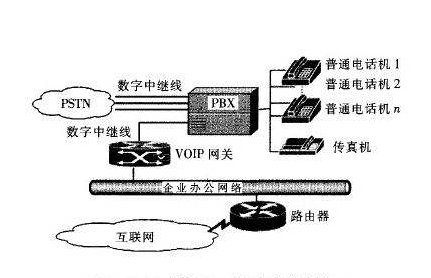 呼叫中心线路问题