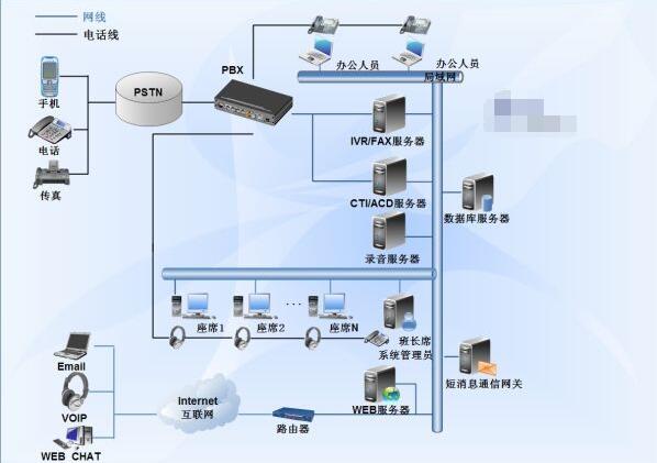 呼叫中心系统运行图