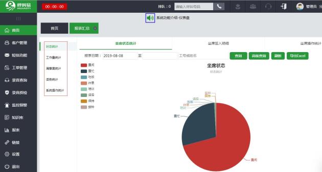 数据报表统计