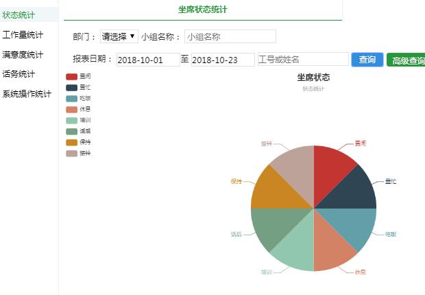 外呼系统统计报表