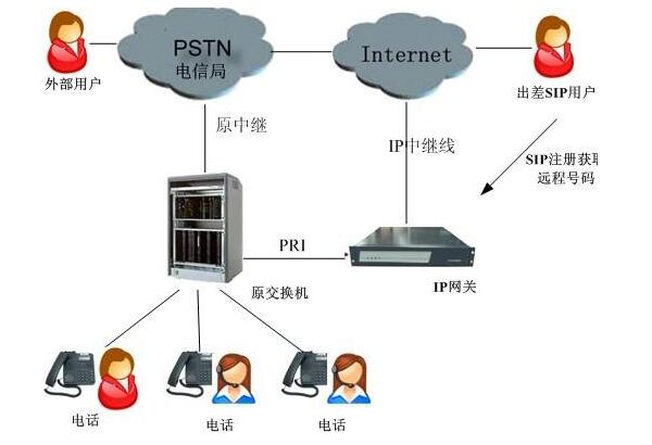 请先了解呼叫中心系统，再寻找供应商！