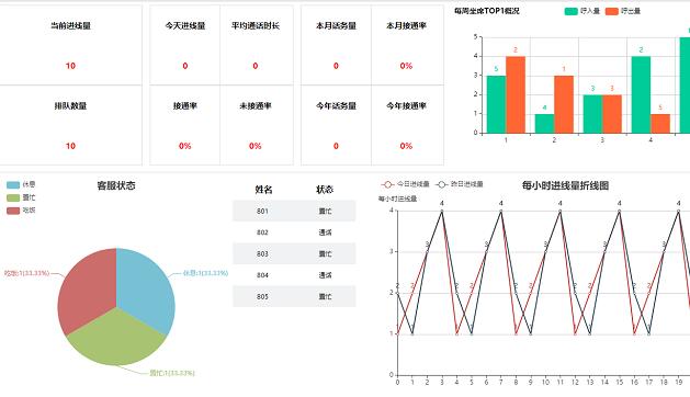 呼叫中心报表统计