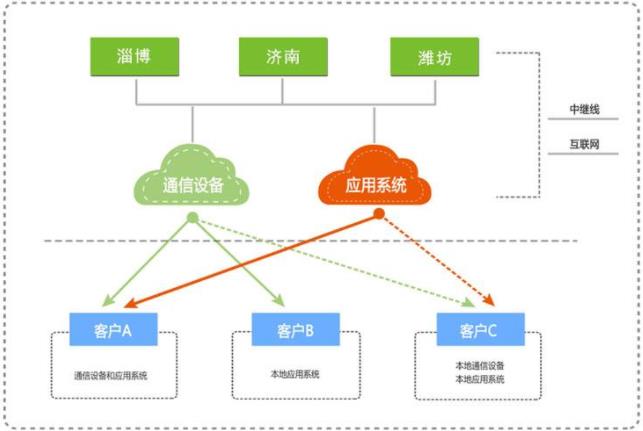 基金行业呼叫中心系统