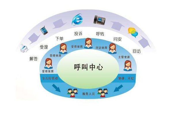 呼叫中心功能