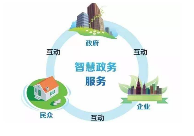 政务服务电话热线系统
