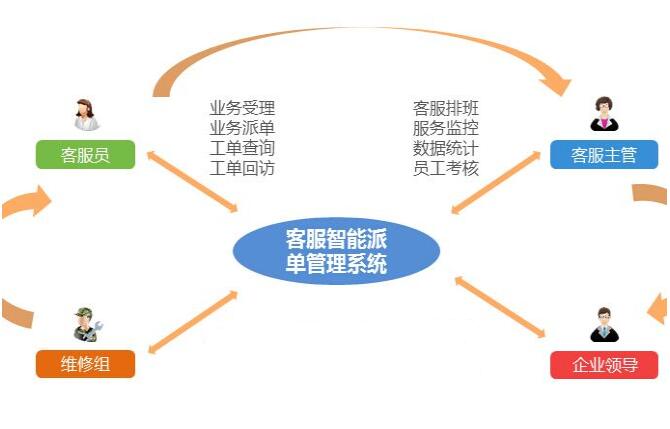 热力工单管理