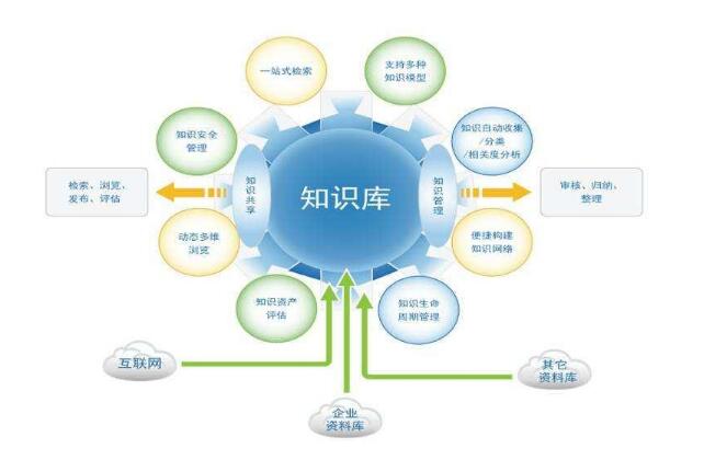 呼叫中心系统知识库功能怎么样？