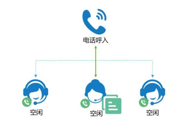 企业呼叫中心功能