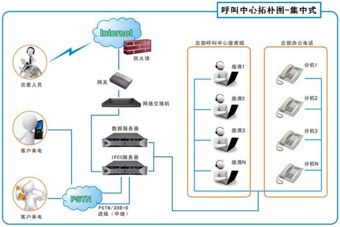 正规的呼叫中心系统哪家便宜？