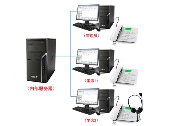 呼叫中心系统报价怎么那么贵？