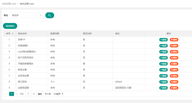 外呼系统层级管理