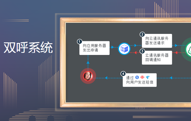 双呼系统