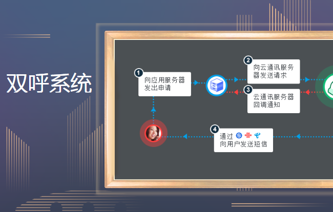 双呼系统你真的懂吗？权威解释来了