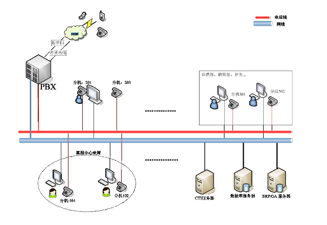 call center客服中心系统大概多少钱