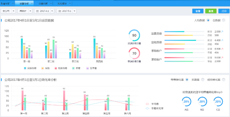 呼叫中心系统数据分析统计