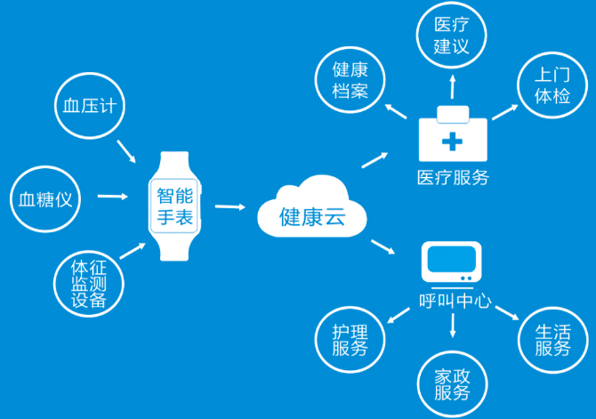 慈海医疗智慧养老呼叫中心