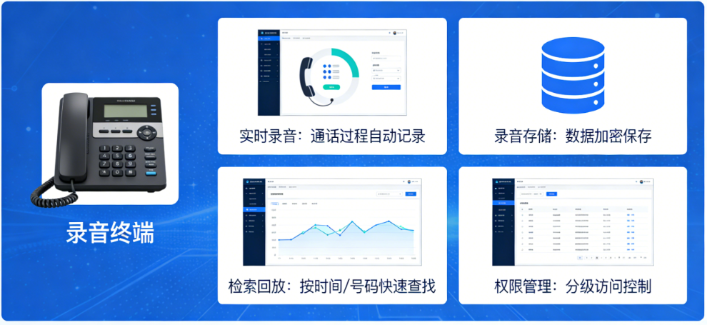 电话录音系统功能