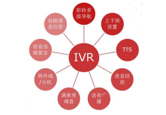 电话呼叫系统语音导航功能哪家好？