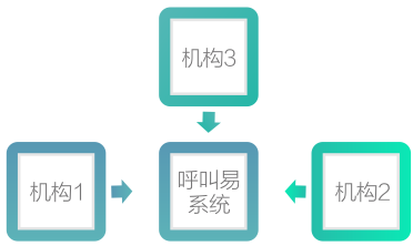 教育行业解决方案