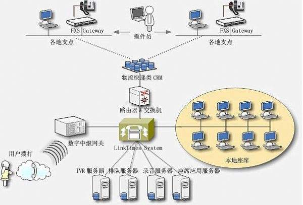 开发一套呼叫中心系统需要多少钱？