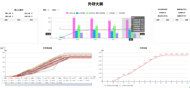 学而思网校升级呼叫易呼叫中心系统